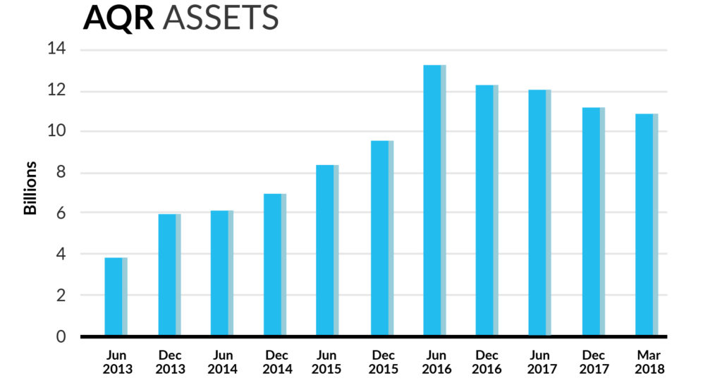 AQR_assets2