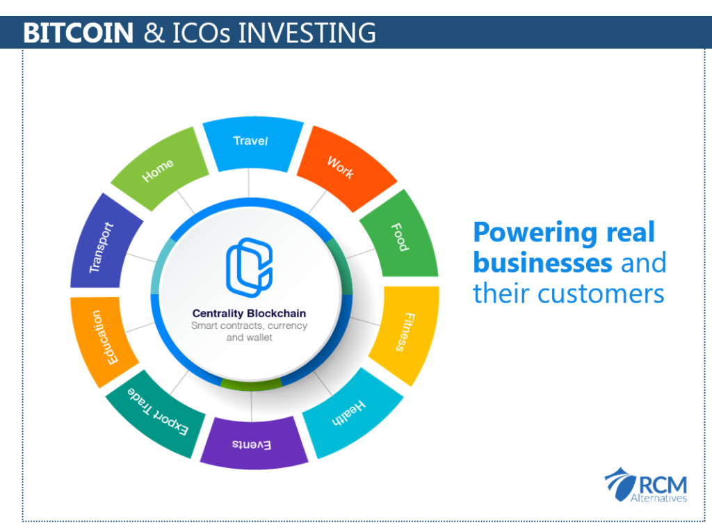 Blockchain Centrailty