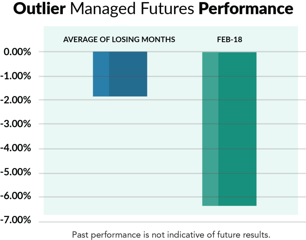 CTA Average Of Monthly Loses