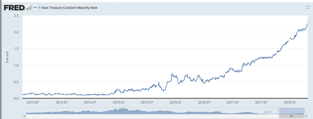 1 Year T Bill Maturity Rate