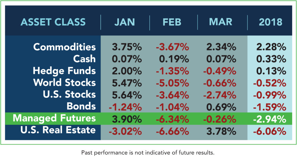 Q1 Asset Class Scoreboard RCM Alternatives q1-asset-class-scoreboard-rcm-alternatives