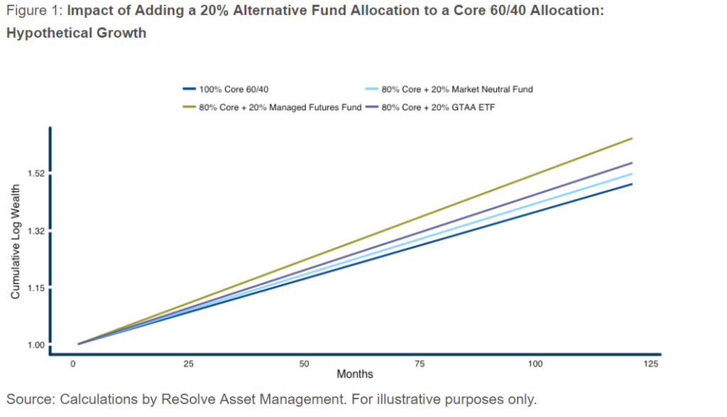 Capital Efficiency1
