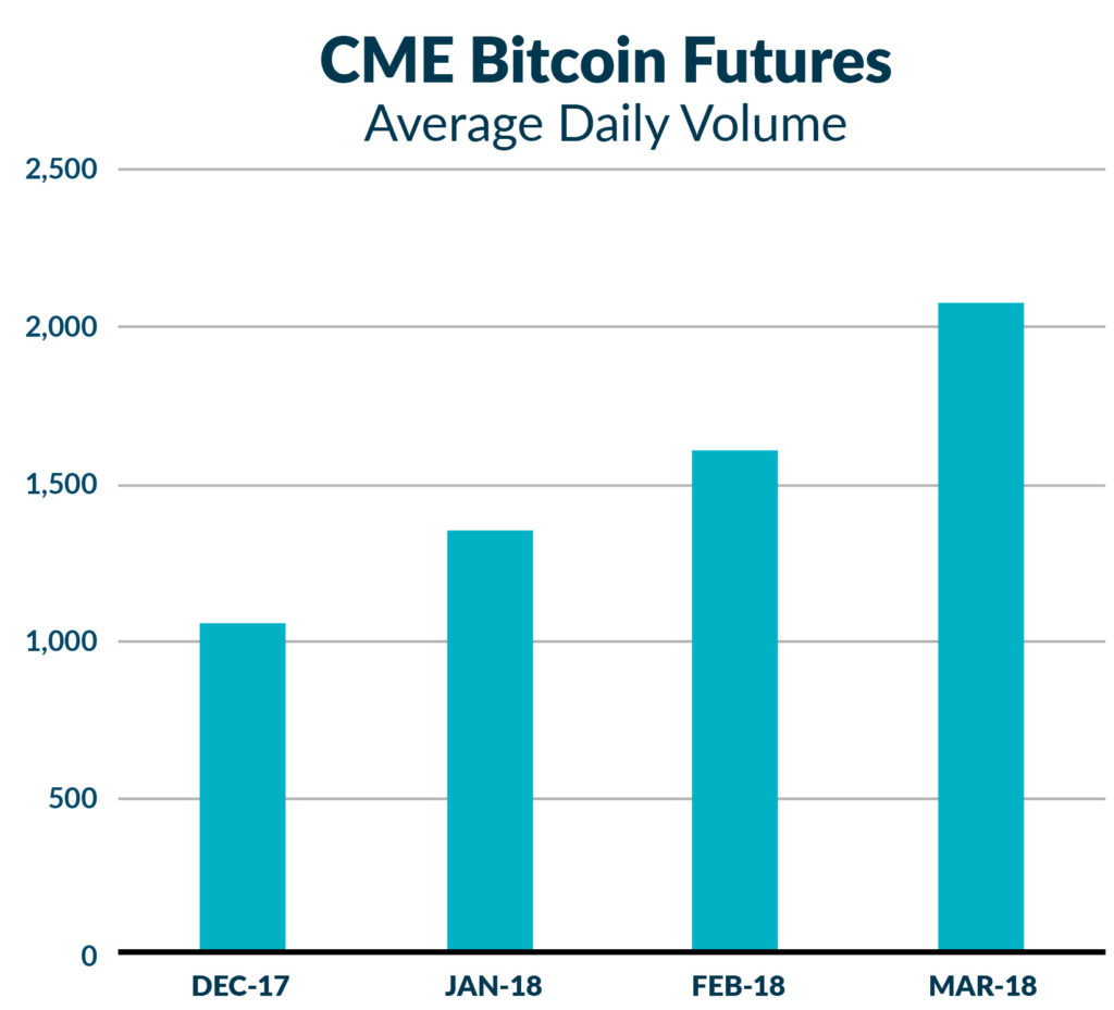 Bitcoin Volume