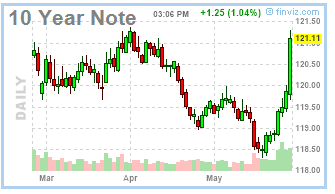 10 Year Note