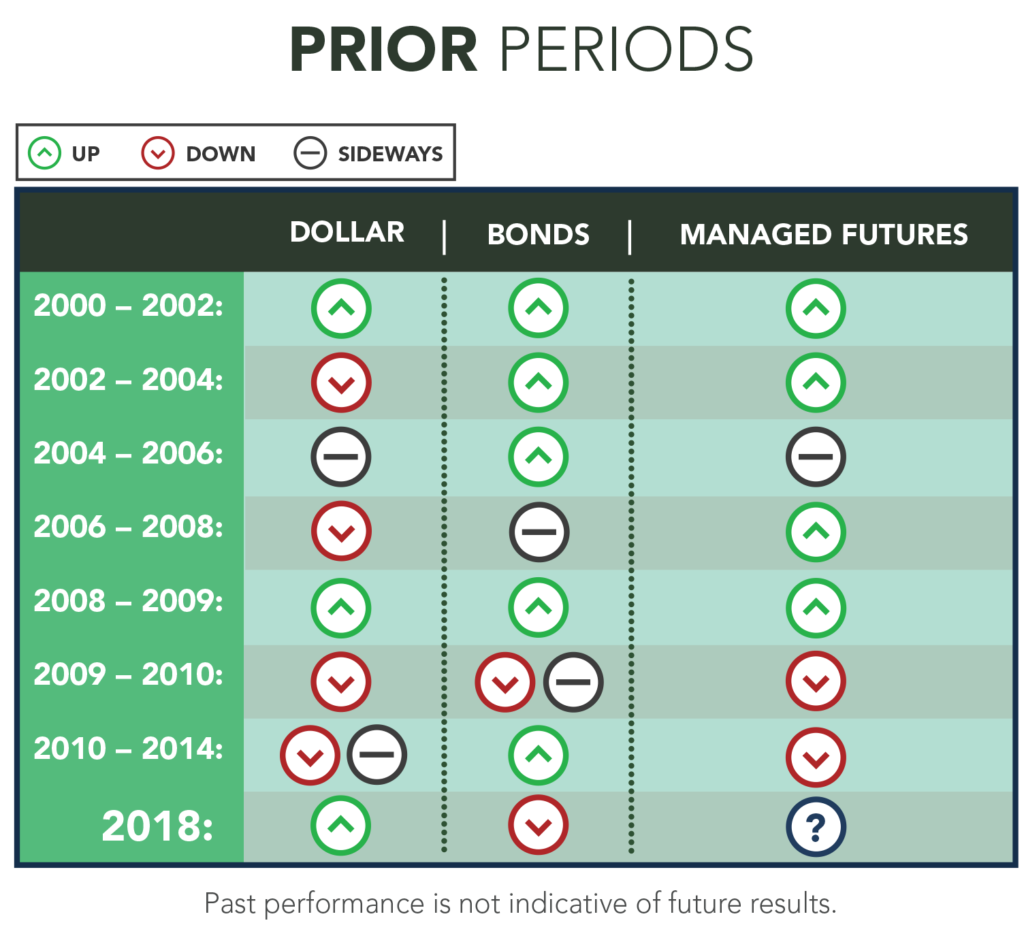 Rising Rates Trend US Dollar
