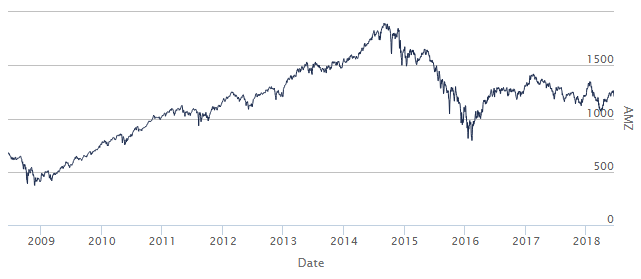 Mastering MLP Madness - RCM Alternatives