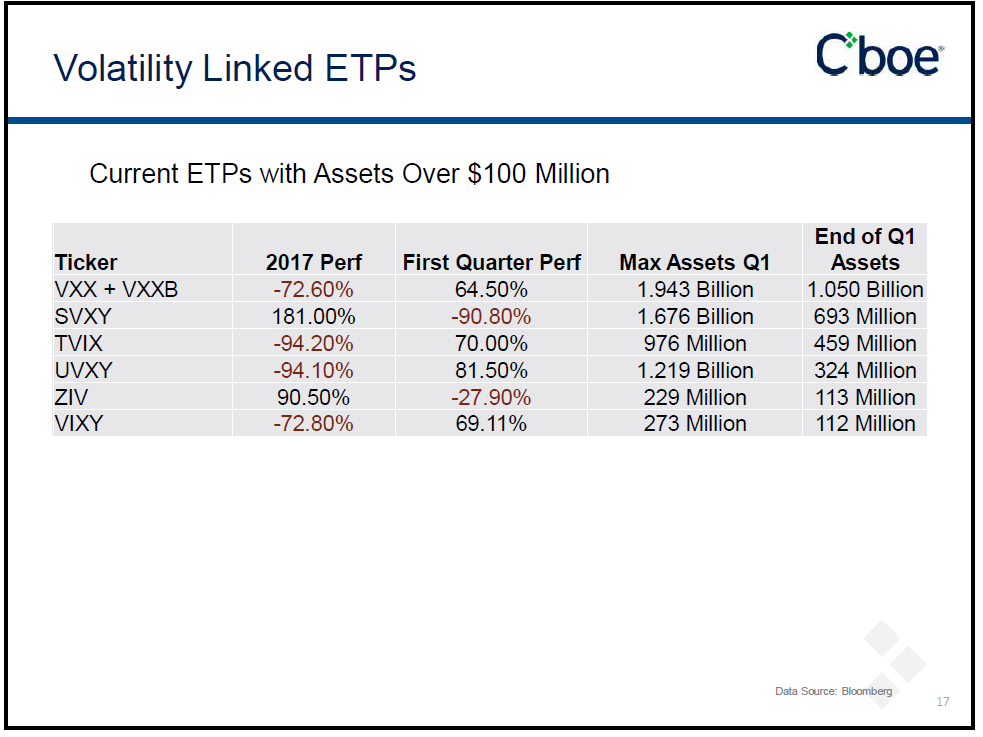 VIX ETF AUM