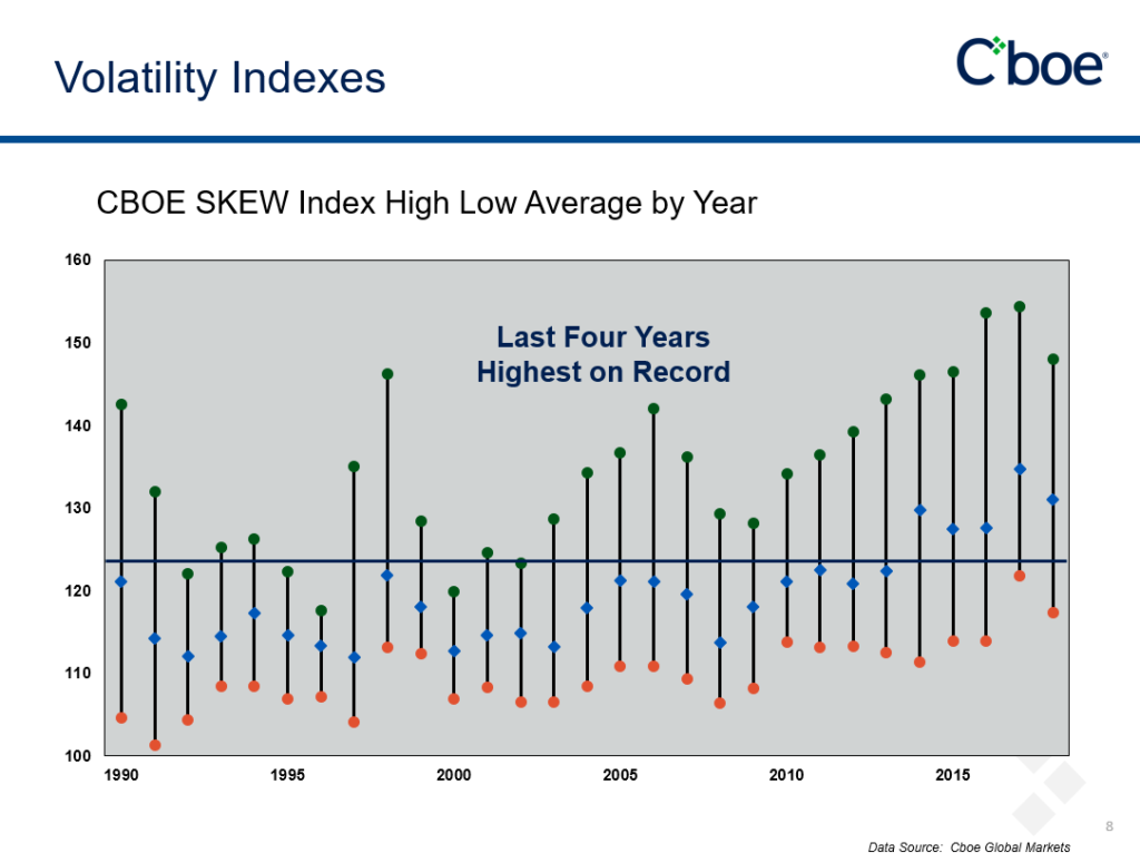 VIX Skew Index
