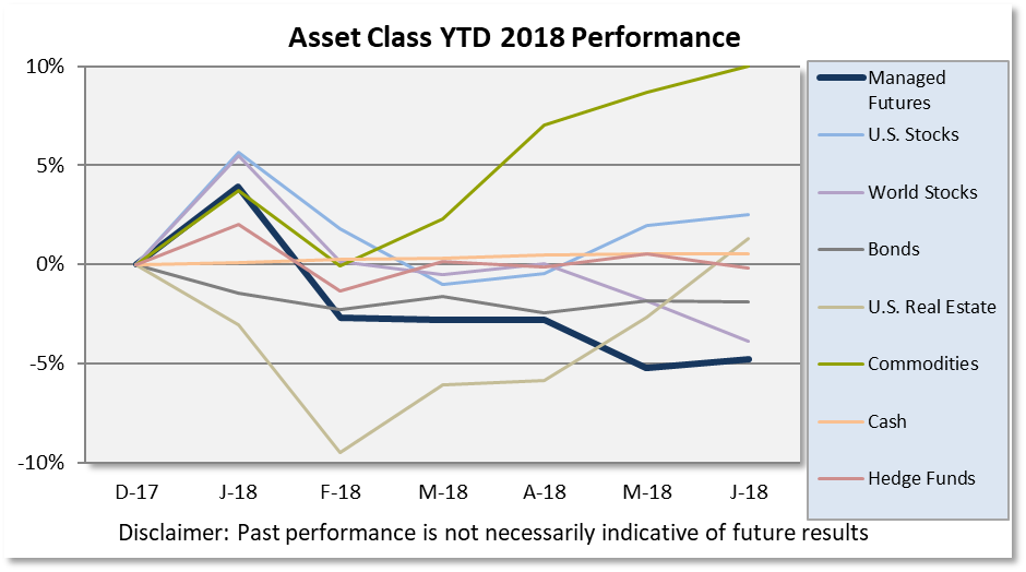 Asset class scorebaord_June 2018