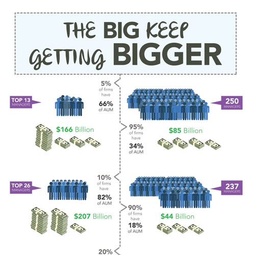 The Big Keep Getting Bigger