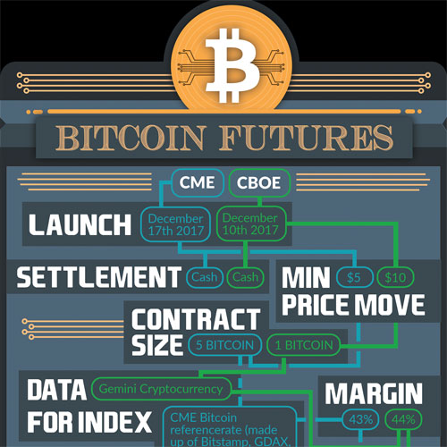 BITCOIN FUTURES FACTS