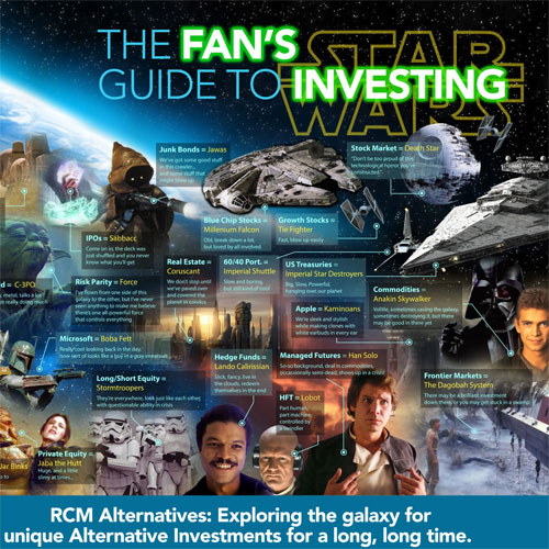 Star Wars: The Fan’s Guide To Investing