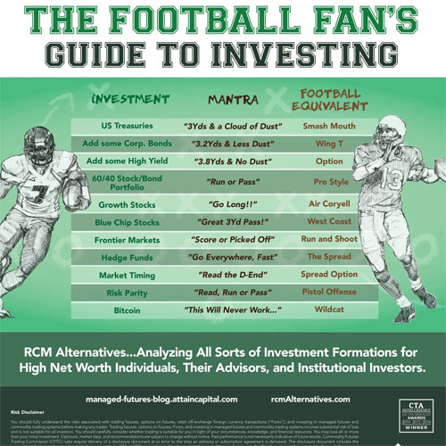 The Football Fans Guide To Investing