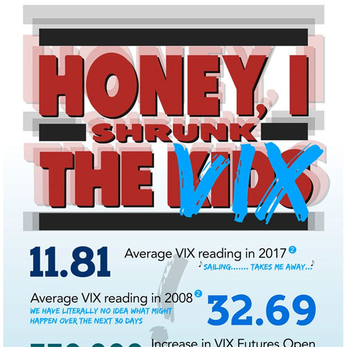 Honey, I Shrunk the VIX