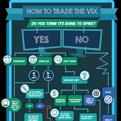 How To Trade The VIX Flowchart