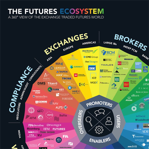 The Futures Ecosystem