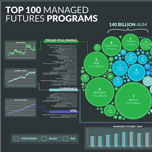 TOP 100 MF PROGRAMS