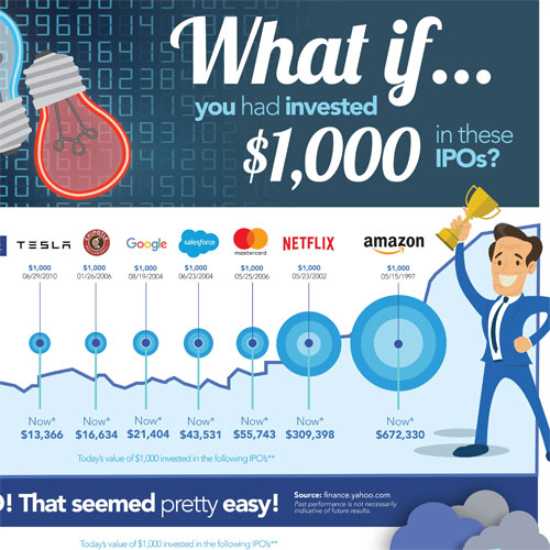 The Highs And Lows Of IPOs