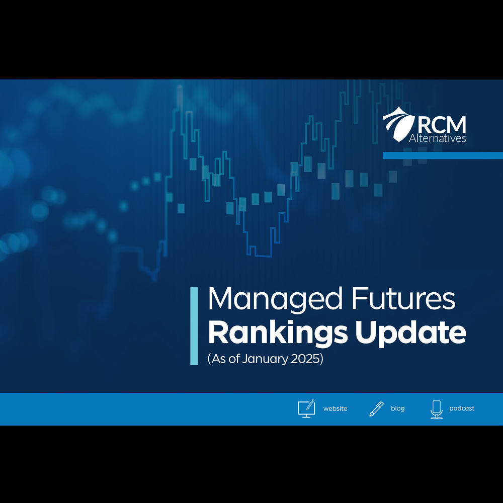 Managed Futures Rankings 2025